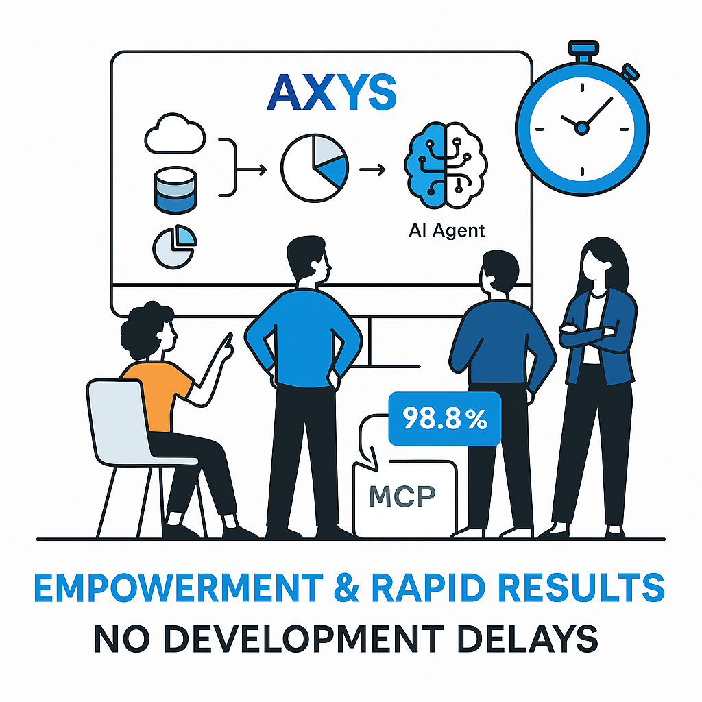 Business User Empowerment