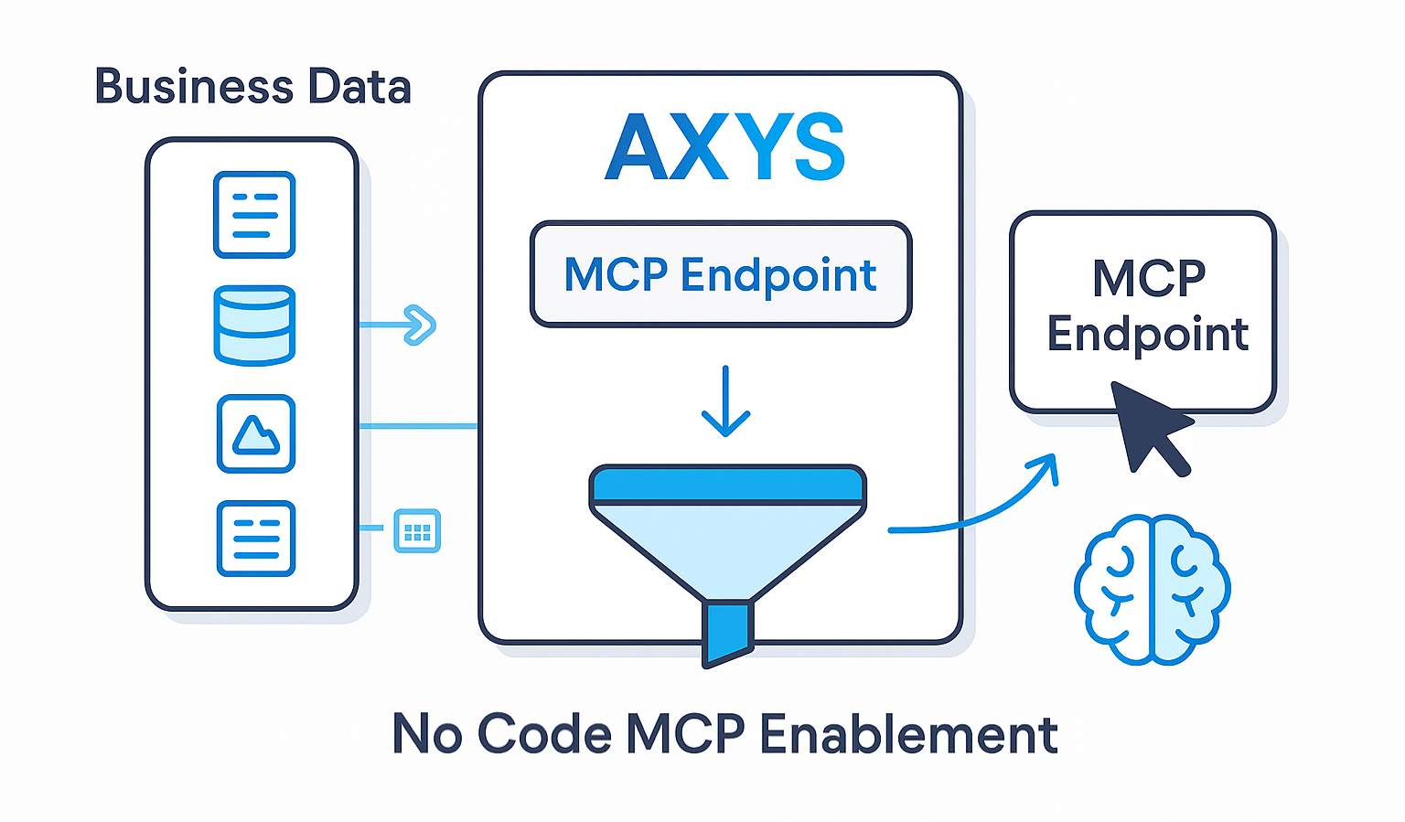 Drag-and-Drop MCP Enablement 