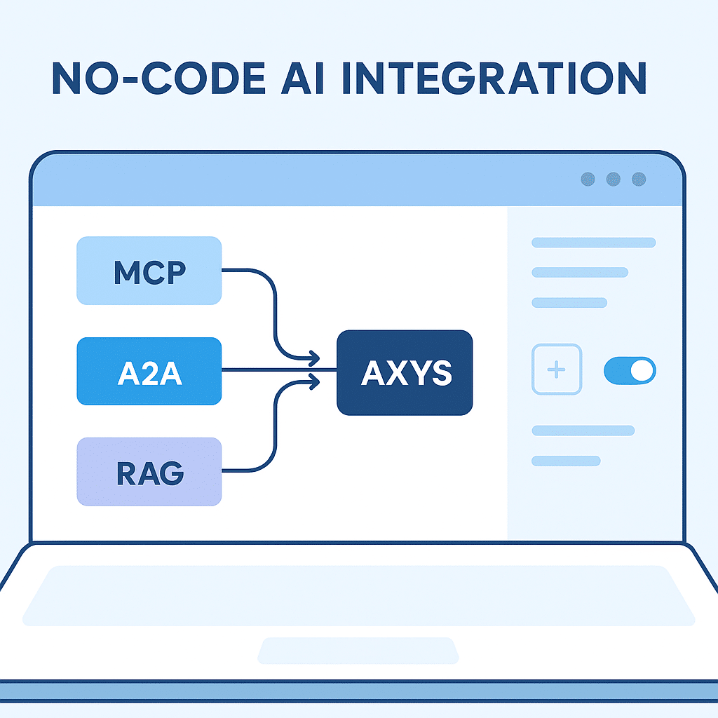 No-code interface for AI integration with MCP, A2A, and RAG