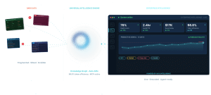 AXYS transforms fragmented enterprise data into unified intelligence dashboards
