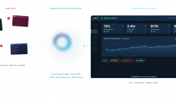 AXYS transforms fragmented enterprise data into unified intelligence dashboards